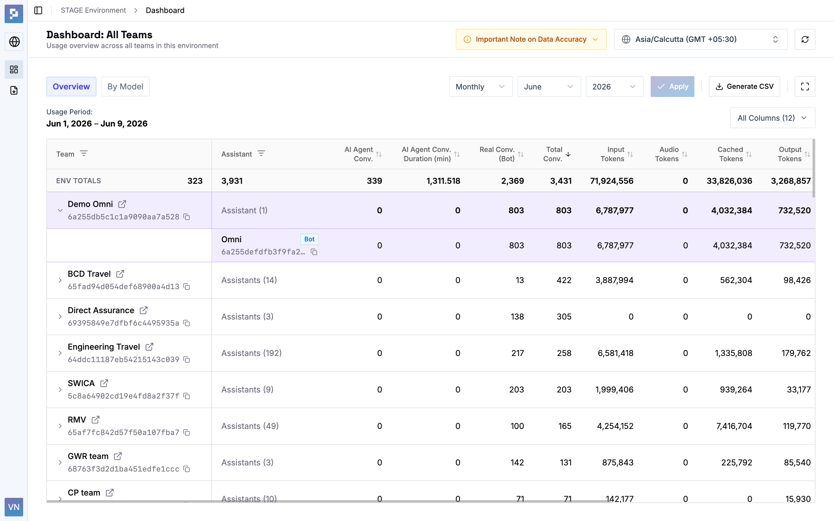 Alerting System admin dashboard across all teams