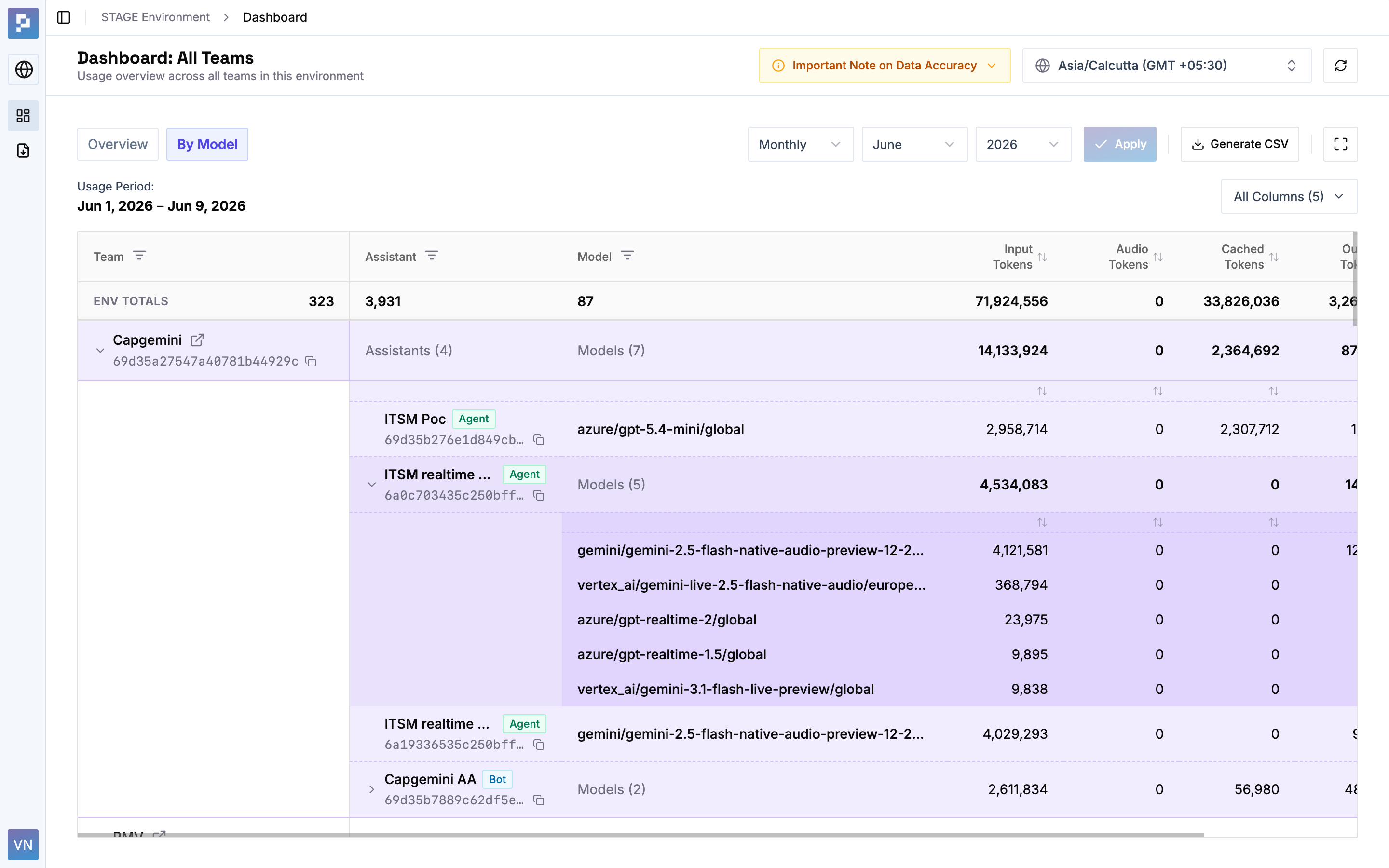 Alerting System admin by-model breakdown