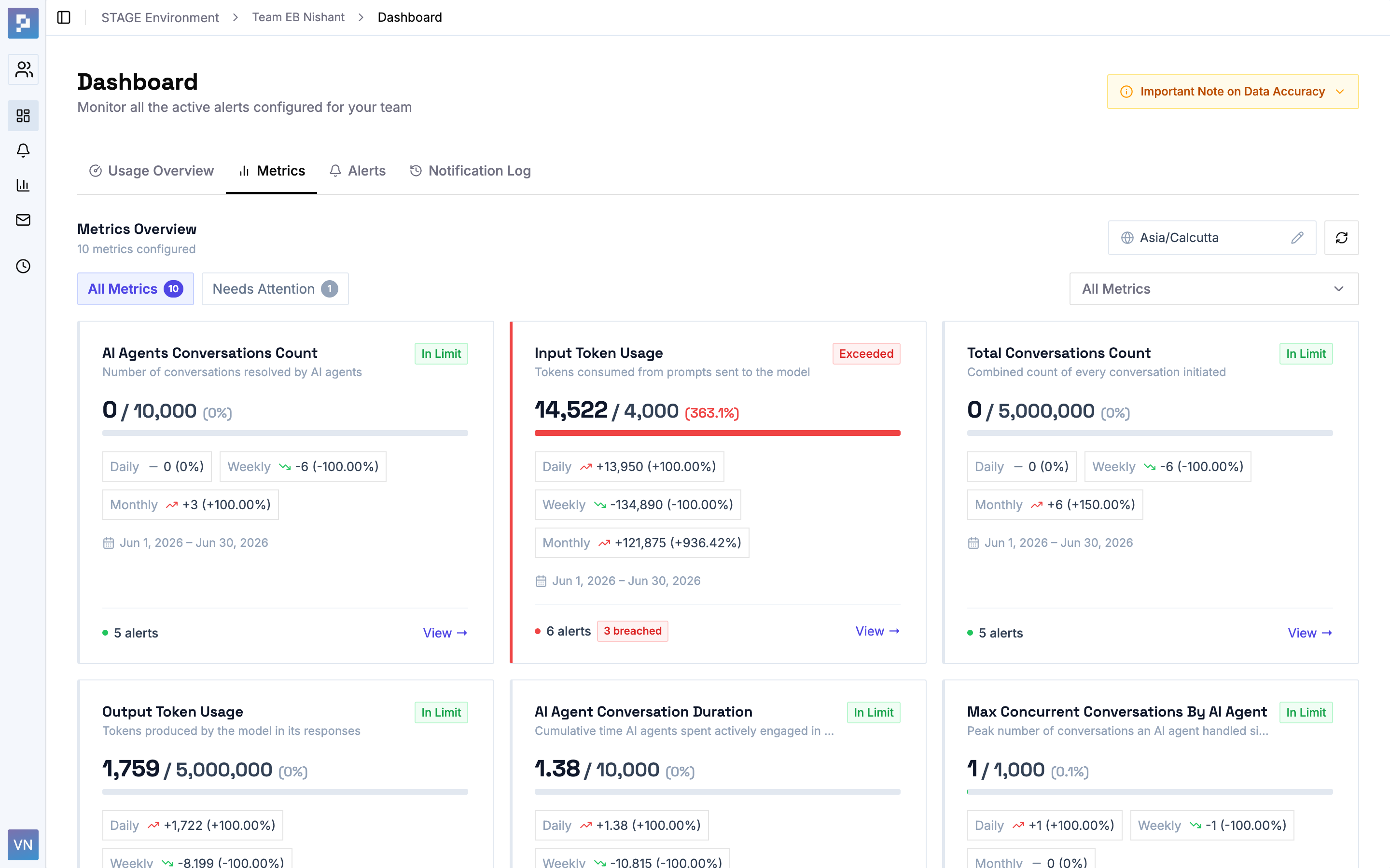 Alerting System metrics overview with status cards