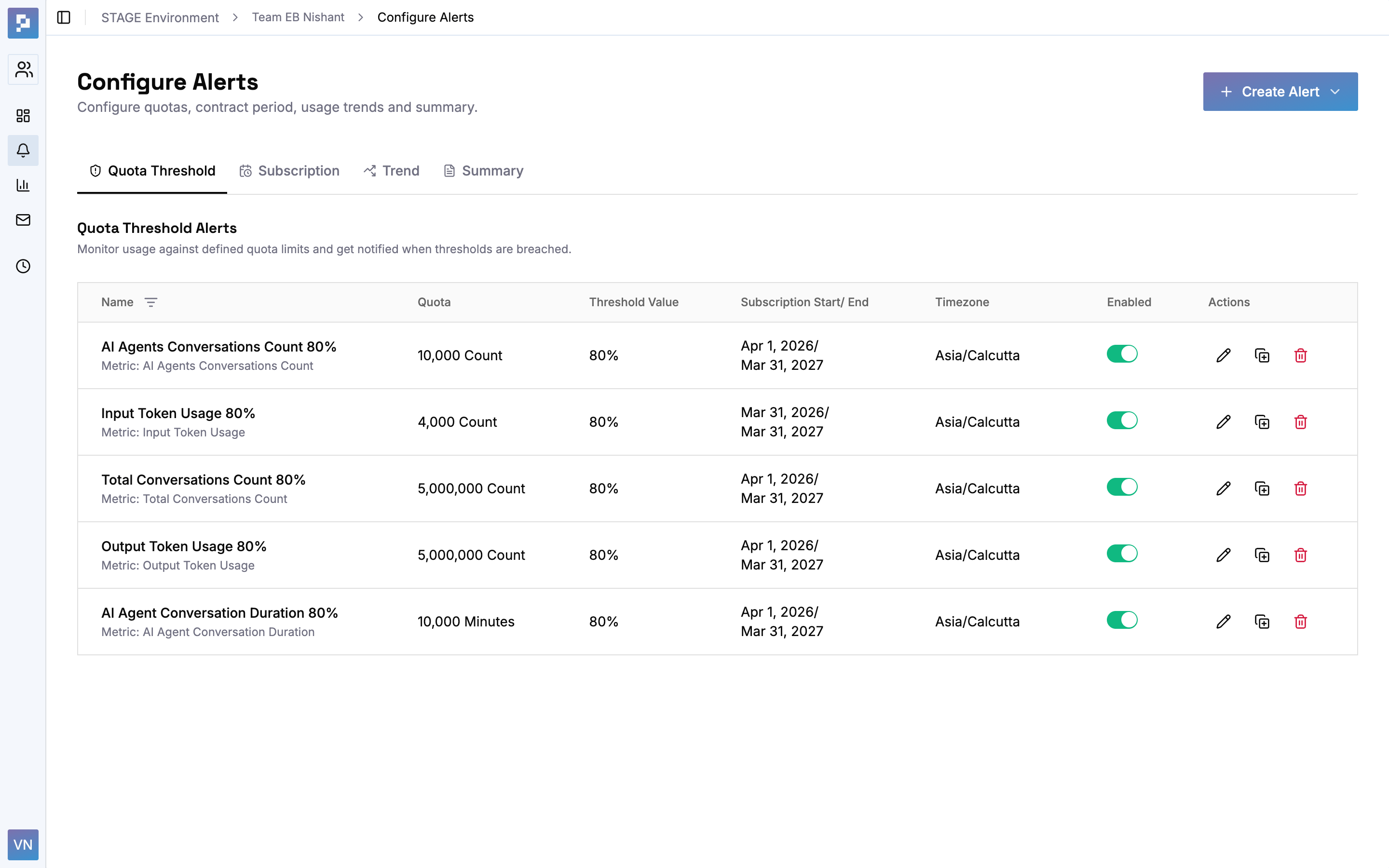 Alerting System configure alerts — quota threshold table