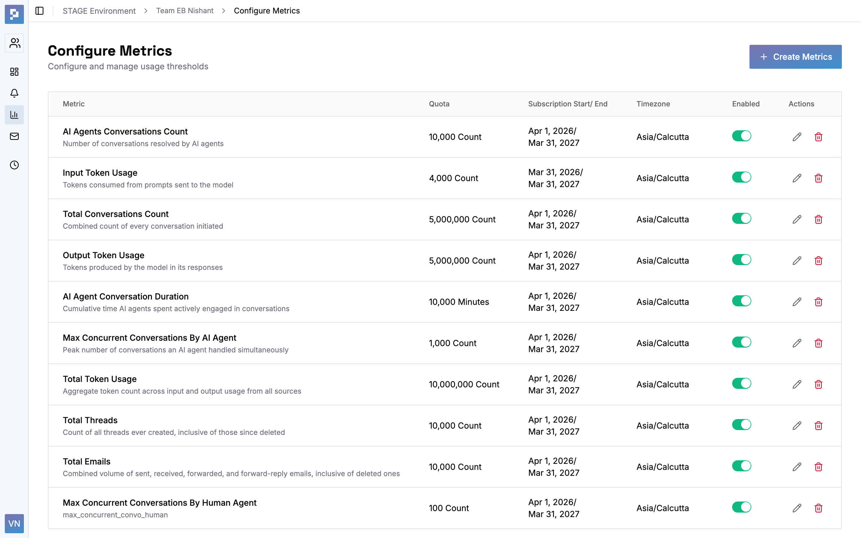 Alerting System configure metrics with dependency-checked actions