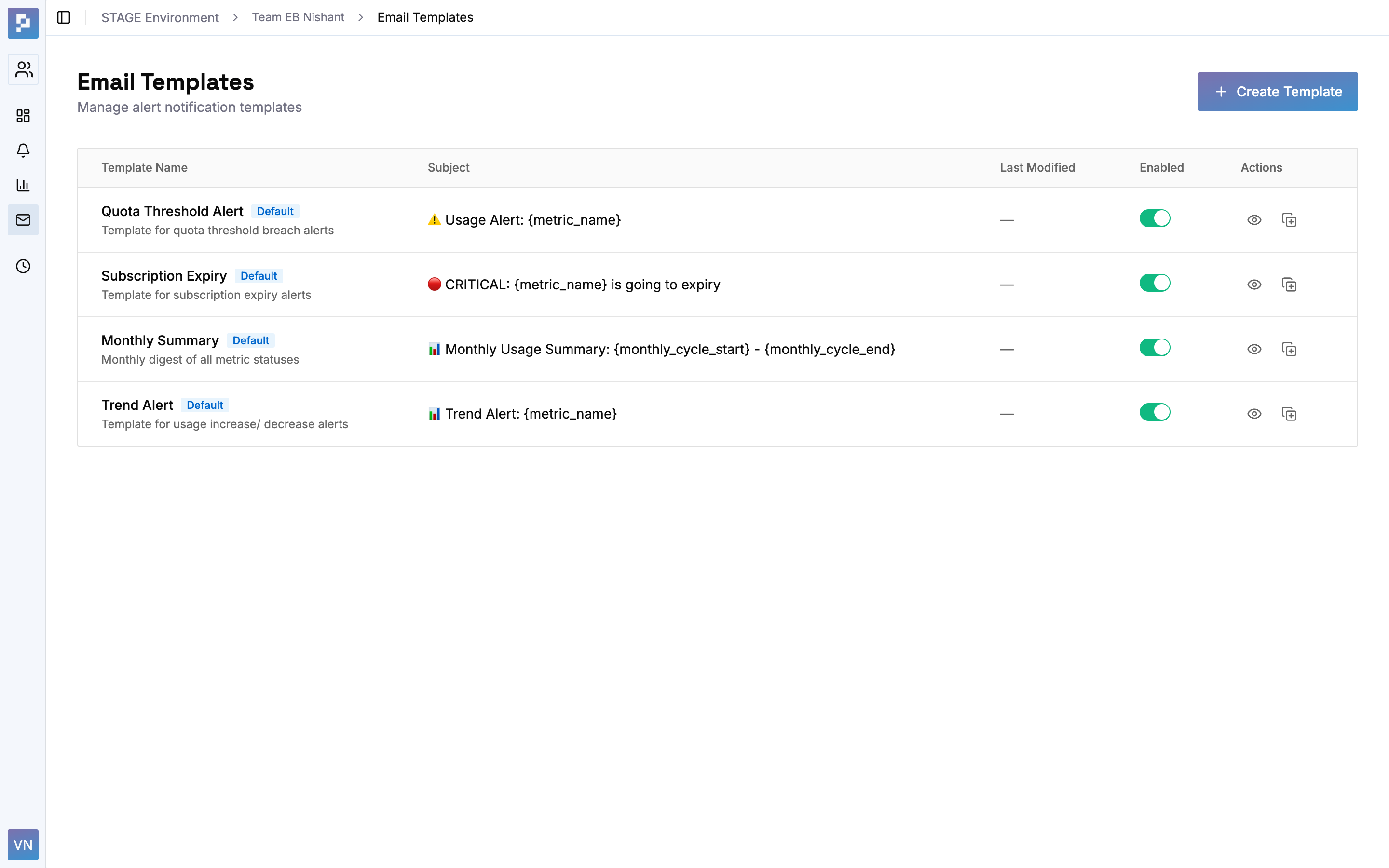 Alerting System email templates with variables